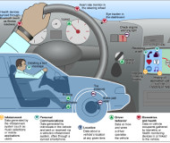 In-car data collection