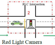 Diagram from Maryland study