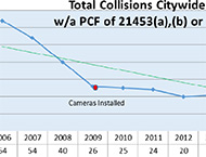 Napa crash chart