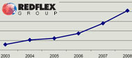 Redflex new cities contracted